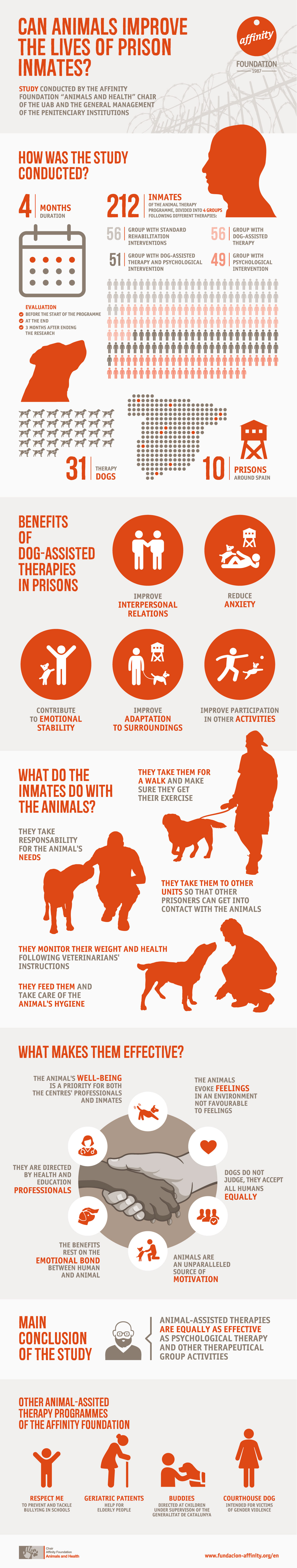 Study of dog-assisted therapy in prisons Graphic